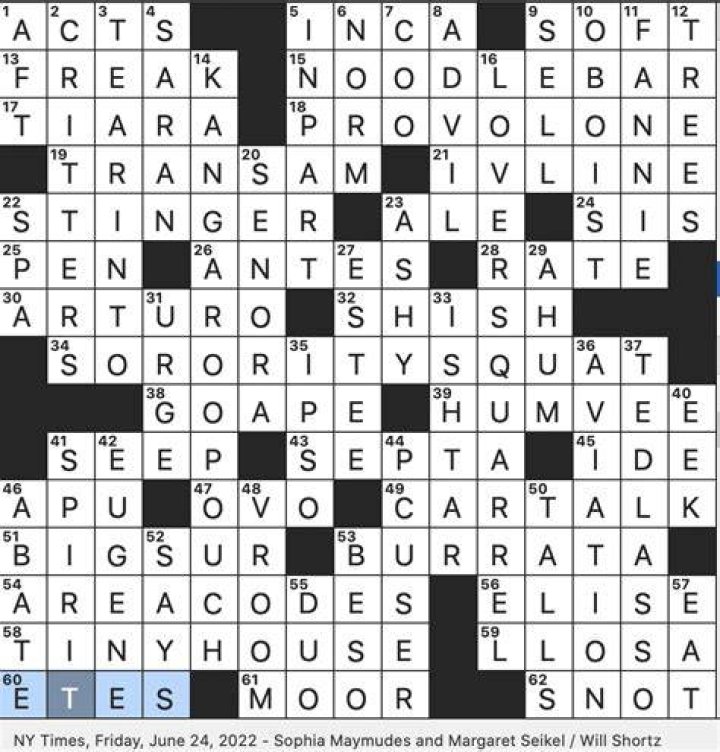 Signature scent introduced in 1968 Crossword Clue